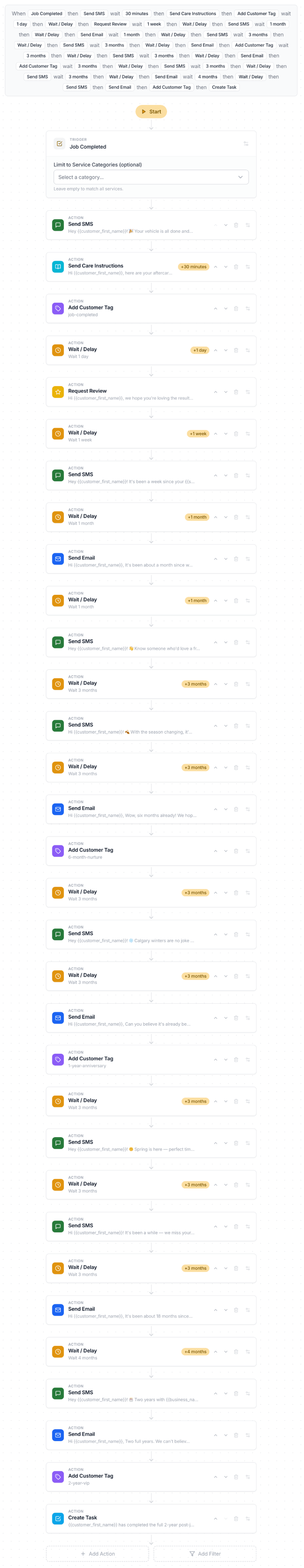 Customer automation journey — SMS, email, tags and waits from job completion through a 2-year VIP nurture