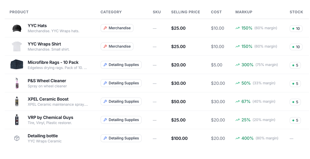 Products and add-ons linked to a quote