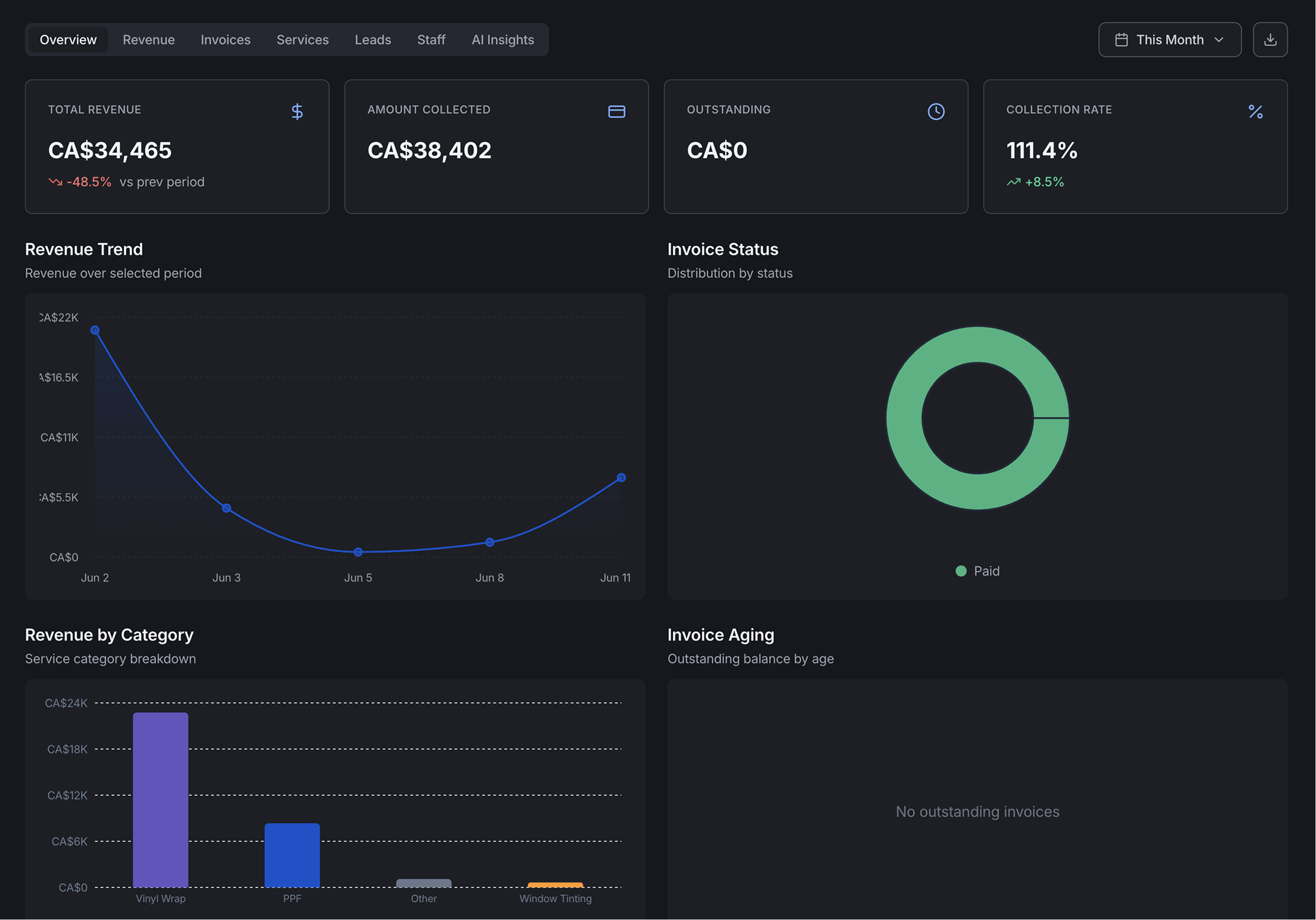 Compare Wrapstart