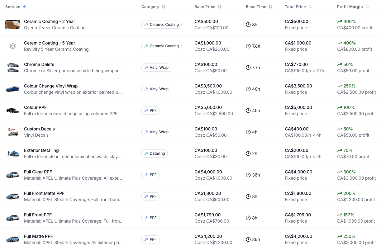 Service list with base price, time, total price and profit margin